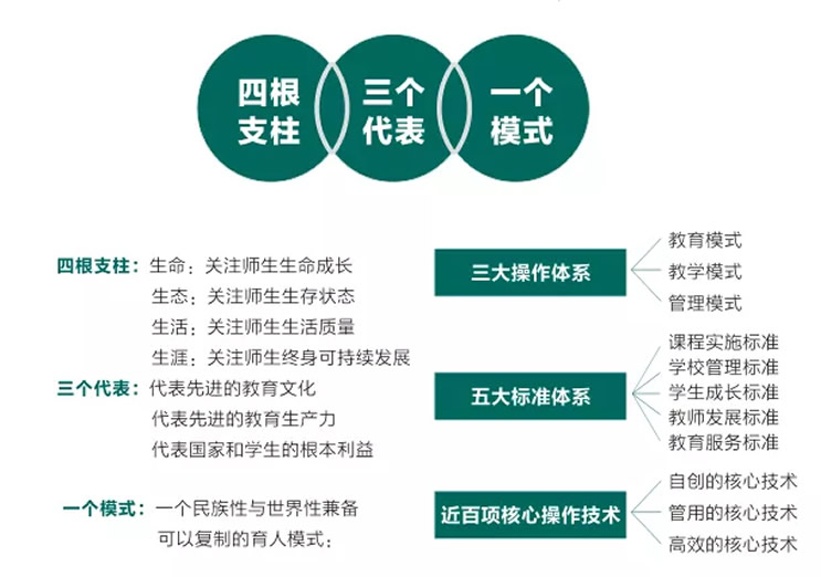 東辰教育集團核心技術(shù)支撐